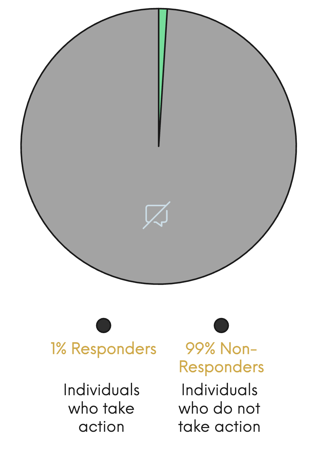 the 1% rule in marketing